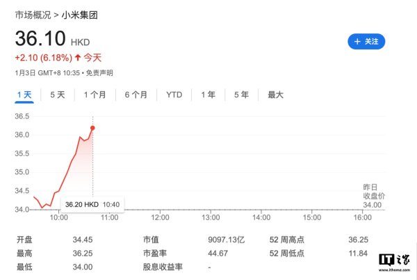 开云体育(中国)官方网站小米集团(01810.HK)涨6.18%-Kaiyun网页版·「中国」开云官方网站 登录入口